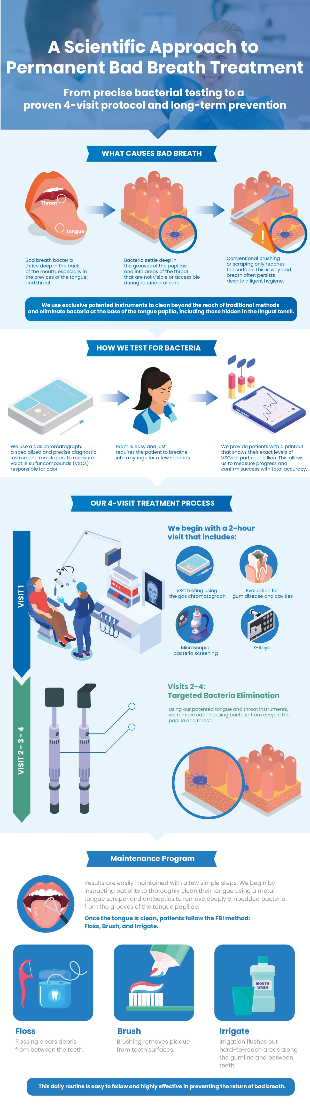 Bad_Breath_Infographic.desktop_page-0001