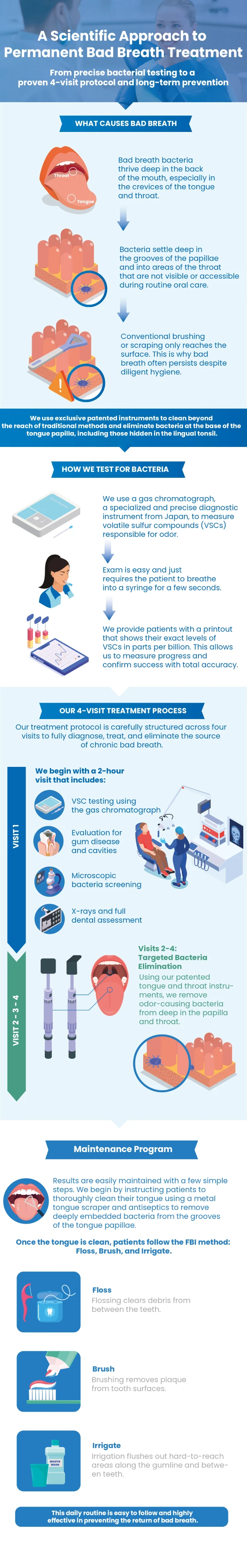 Bad_Breath_Infographic_mobile_page-0001